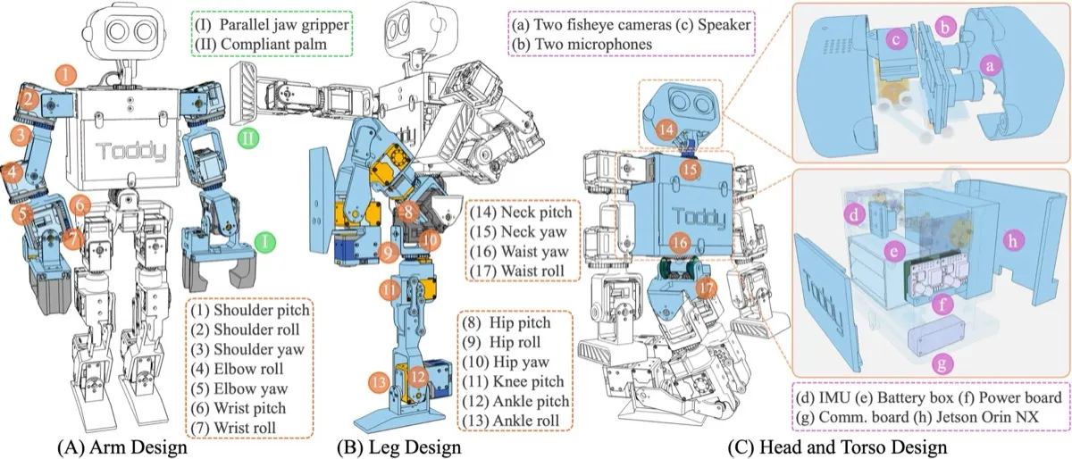 Stanford (Haochen Shi et al.) ToddlerBot 2.0 (3)